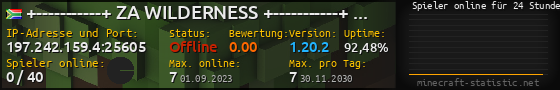 Userbar 560x90 mit Online-Player-Charts für Server 197.242.159.4:25605