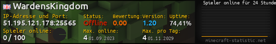 Userbar 560x90 mit Online-Player-Charts für Server 51.195.121.178:25565