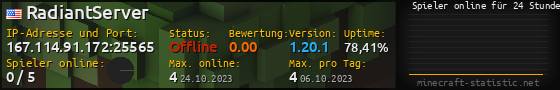 Userbar 560x90 mit Online-Player-Charts für Server 167.114.91.172:25565