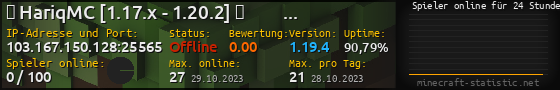 Userbar 560x90 mit Online-Player-Charts für Server 103.167.150.128:25565