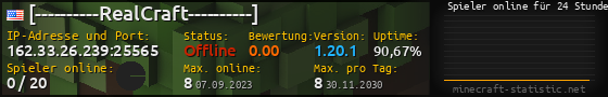 Userbar 560x90 mit Online-Player-Charts für Server 162.33.26.239:25565