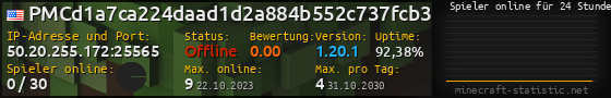 Userbar 560x90 mit Online-Player-Charts für Server 50.20.255.172:25565
