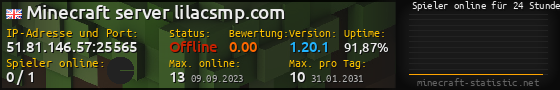 Userbar 560x90 mit Online-Player-Charts für Server 51.81.146.57:25565
