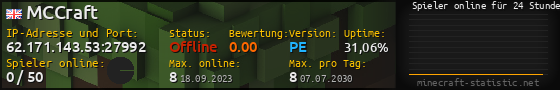 Userbar 560x90 mit Online-Player-Charts für Server 62.171.143.53:27992