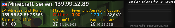 Userbar 560x90 mit Online-Player-Charts für Server 139.99.52.89:25565