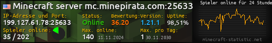 Userbar 560x90 mit Online-Player-Charts für Server 199.127.61.78:25633