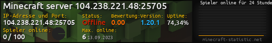 Userbar 560x90 mit Online-Player-Charts für Server 104.238.221.48:25705