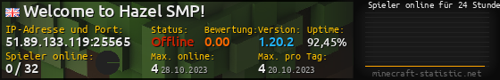 Userbar 560x90 mit Online-Player-Charts für Server 51.89.133.119:25565