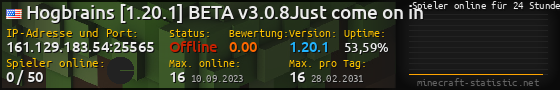Userbar 560x90 mit Online-Player-Charts für Server 161.129.183.54:25565