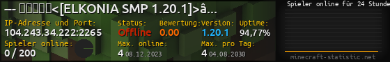 Userbar 560x90 mit Online-Player-Charts für Server 104.243.34.222:2265