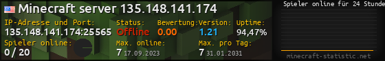 Userbar 560x90 mit Online-Player-Charts für Server 135.148.141.174:25565