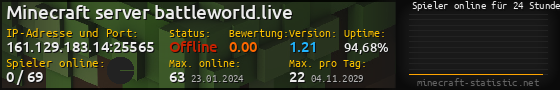 Userbar 560x90 mit Online-Player-Charts für Server 161.129.183.14:25565