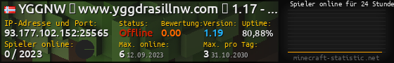 Userbar 560x90 mit Online-Player-Charts für Server 93.177.102.152:25565