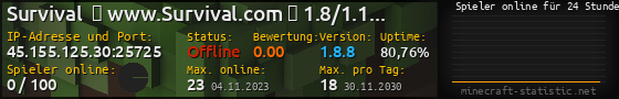 Userbar 560x90 mit Online-Player-Charts für Server 45.155.125.30:25725