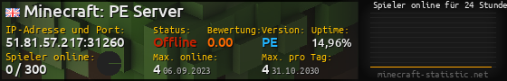 Userbar 560x90 mit Online-Player-Charts für Server 51.81.57.217:31260