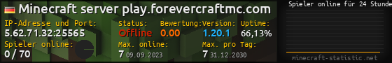 Userbar 560x90 mit Online-Player-Charts für Server 5.62.71.32:25565