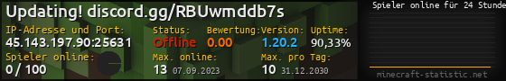 Userbar 560x90 mit Online-Player-Charts für Server 45.143.197.90:25631