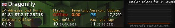Userbar 560x90 mit Online-Player-Charts für Server 51.81.57.217:28215
