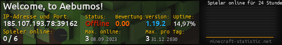 Userbar 560x90 mit Online-Player-Charts für Server 185.107.193.78:39162