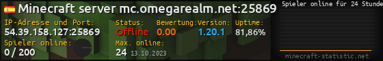 Userbar 560x90 mit Online-Player-Charts für Server 54.39.158.127:25869
