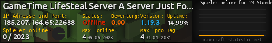 Userbar 560x90 mit Online-Player-Charts für Server 185.207.164.65:22688