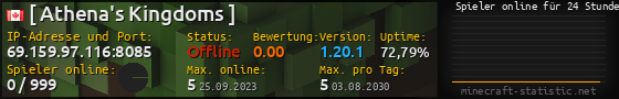 Userbar 560x90 mit Online-Player-Charts für Server 69.159.97.116:8085