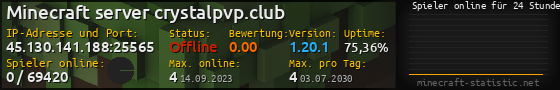 Userbar 560x90 mit Online-Player-Charts für Server 45.130.141.188:25565