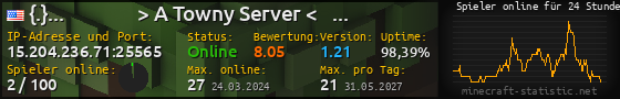 Userbar 560x90 mit Online-Player-Charts für Server 15.204.236.71:25565