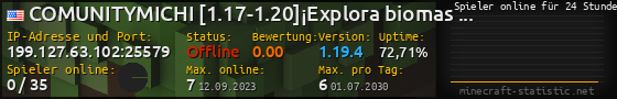 Userbar 560x90 mit Online-Player-Charts für Server 199.127.63.102:25579