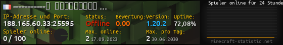 Userbar 560x90 mit Online-Player-Charts für Server 188.165.60.33:25595