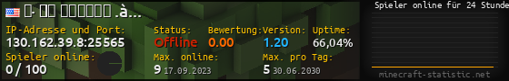 Userbar 560x90 mit Online-Player-Charts für Server 130.162.39.8:25565
