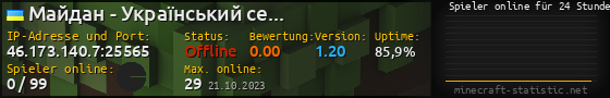 Userbar 560x90 mit Online-Player-Charts für Server 46.173.140.7:25565