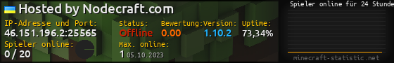 Userbar 560x90 mit Online-Player-Charts für Server 46.151.196.2:25565