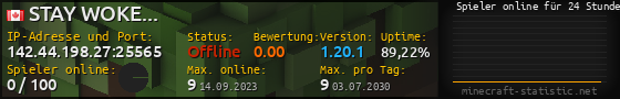 Userbar 560x90 mit Online-Player-Charts für Server 142.44.198.27:25565