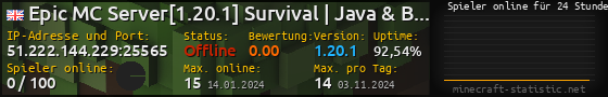 Userbar 560x90 mit Online-Player-Charts für Server 51.222.144.229:25565