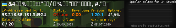 Userbar 560x90 mit Online-Player-Charts für Server 95.216.68.161:34924