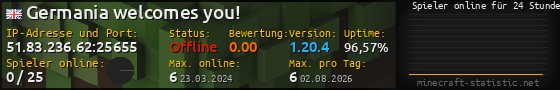 Userbar 560x90 mit Online-Player-Charts für Server 51.83.236.62:25655