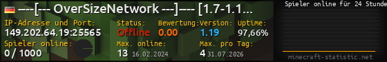 Userbar 560x90 mit Online-Player-Charts für Server 149.202.64.19:25565