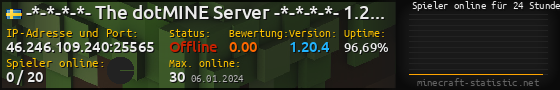 Userbar 560x90 mit Online-Player-Charts für Server 46.246.109.240:25565