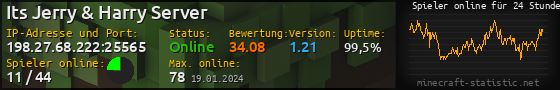 Userbar 560x90 mit Online-Player-Charts für Server 198.27.68.222:25565