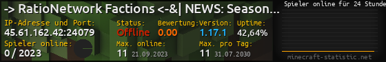 Userbar 560x90 mit Online-Player-Charts für Server 45.61.162.42:24079