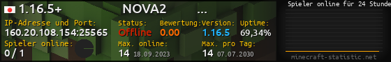 Userbar 560x90 mit Online-Player-Charts für Server 160.20.108.154:25565