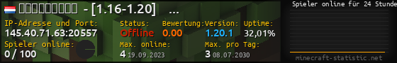 Userbar 560x90 mit Online-Player-Charts für Server 145.40.71.63:20557