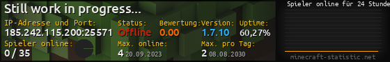 Userbar 560x90 mit Online-Player-Charts für Server 185.242.115.200:25571