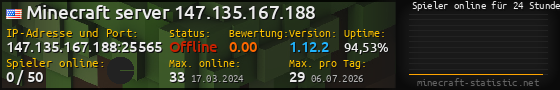 Userbar 560x90 mit Online-Player-Charts für Server 147.135.167.188:25565