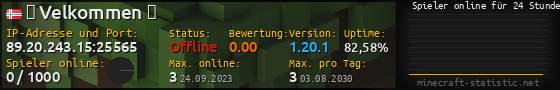 Userbar 560x90 mit Online-Player-Charts für Server 89.20.243.15:25565