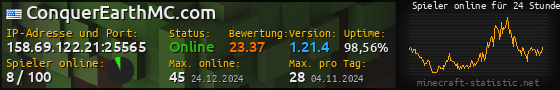 Userbar 560x90 mit Online-Player-Charts für Server 158.69.122.21:25565