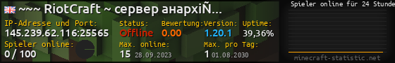 Userbar 560x90 mit Online-Player-Charts für Server 145.239.62.116:25565