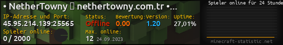 Userbar 560x90 mit Online-Player-Charts für Server 45.95.214.139:25565