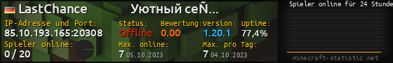 Userbar 560x90 mit Online-Player-Charts für Server 85.10.193.165:20308